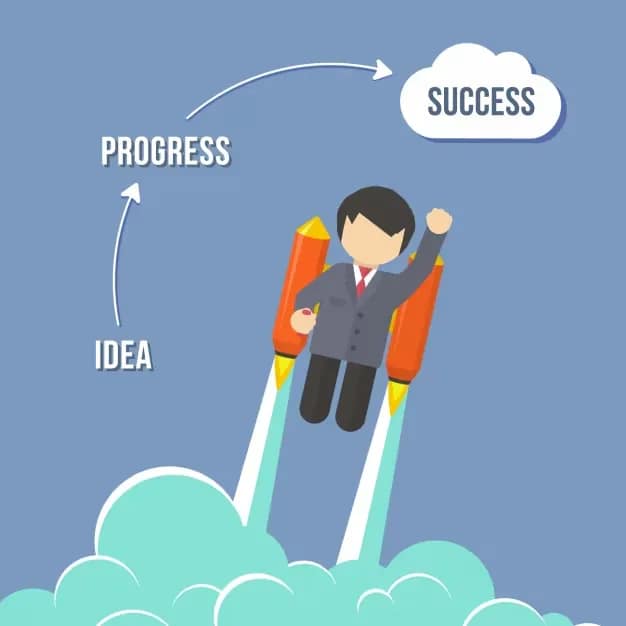 Achievement Motivation, Confident Decision Making and Goal Setting Mindset