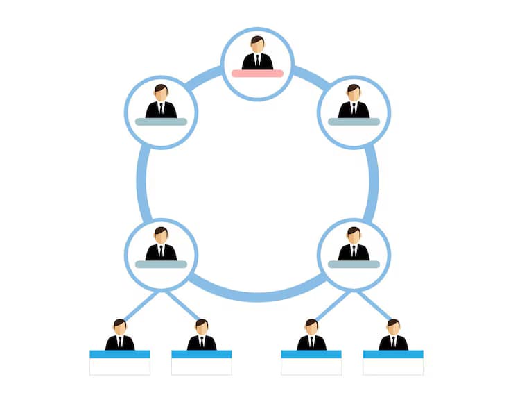 DESAIN ORGANISASI DAN PENGELOLAAN STRUKTUR KERJA