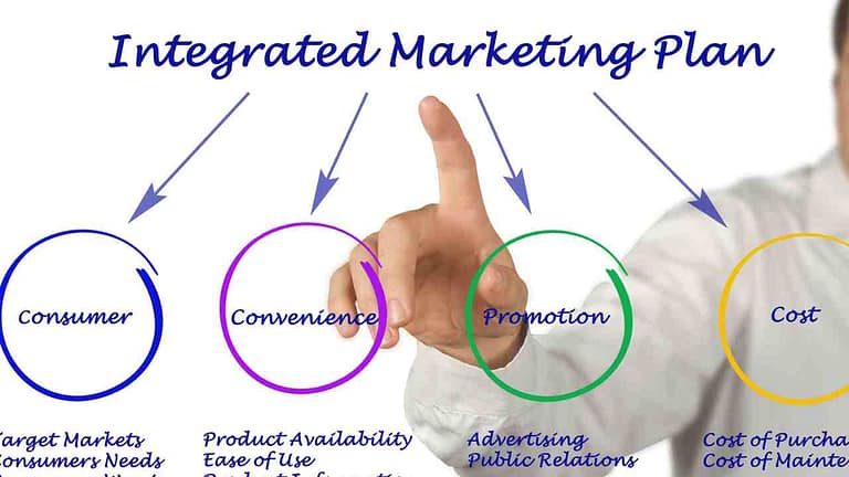 Integrated Marketing Communication