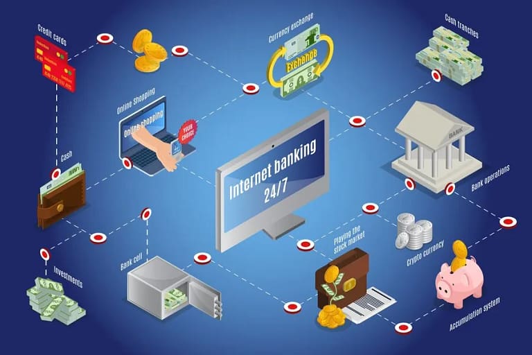 Sistem Akuntansi Bank Syariah